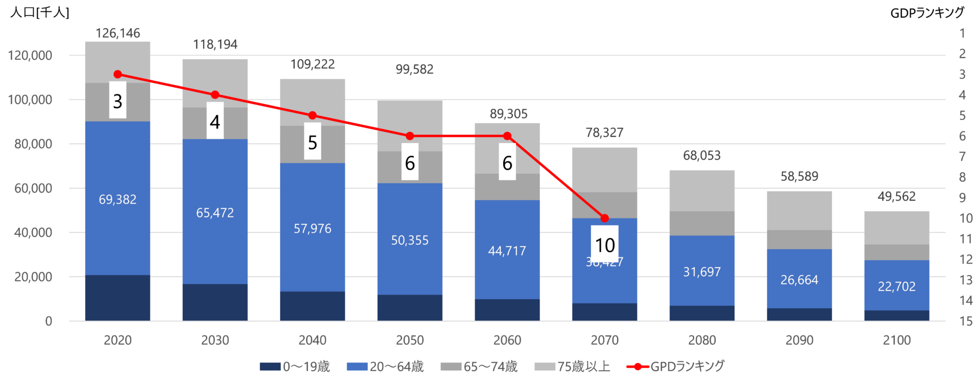 11 2070年の世界GDPとランキング予測 日本は10位に後退 | Revitalize（リヴァイタライズ）