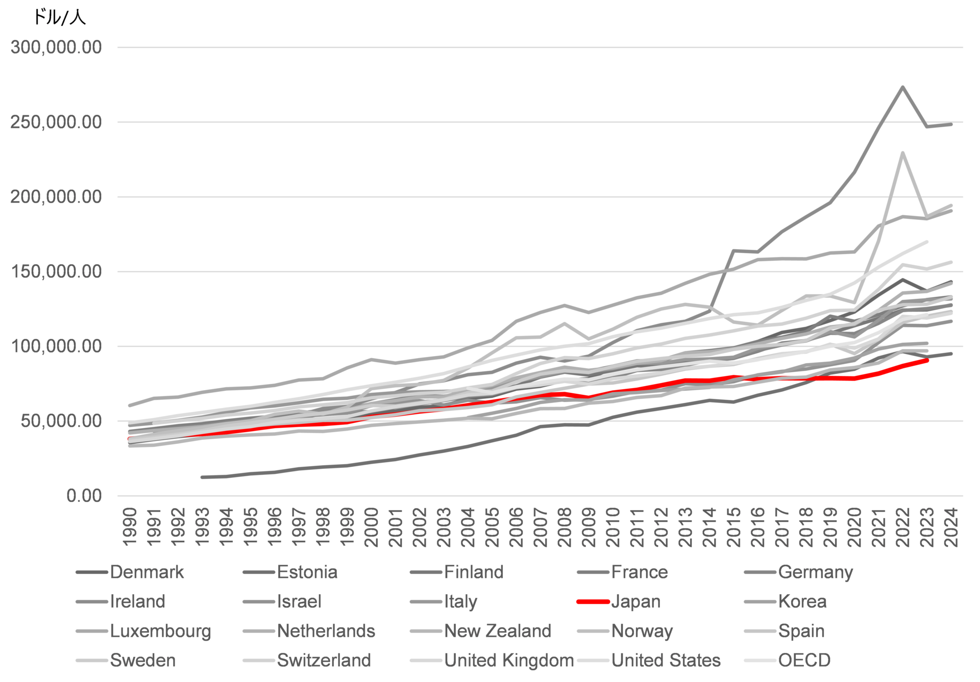 12 とにかく生産性を向上させればよいのか？ – 日本経済復活のための5つの戦略〈1〉 | Revitalize（リヴァイタライズ）